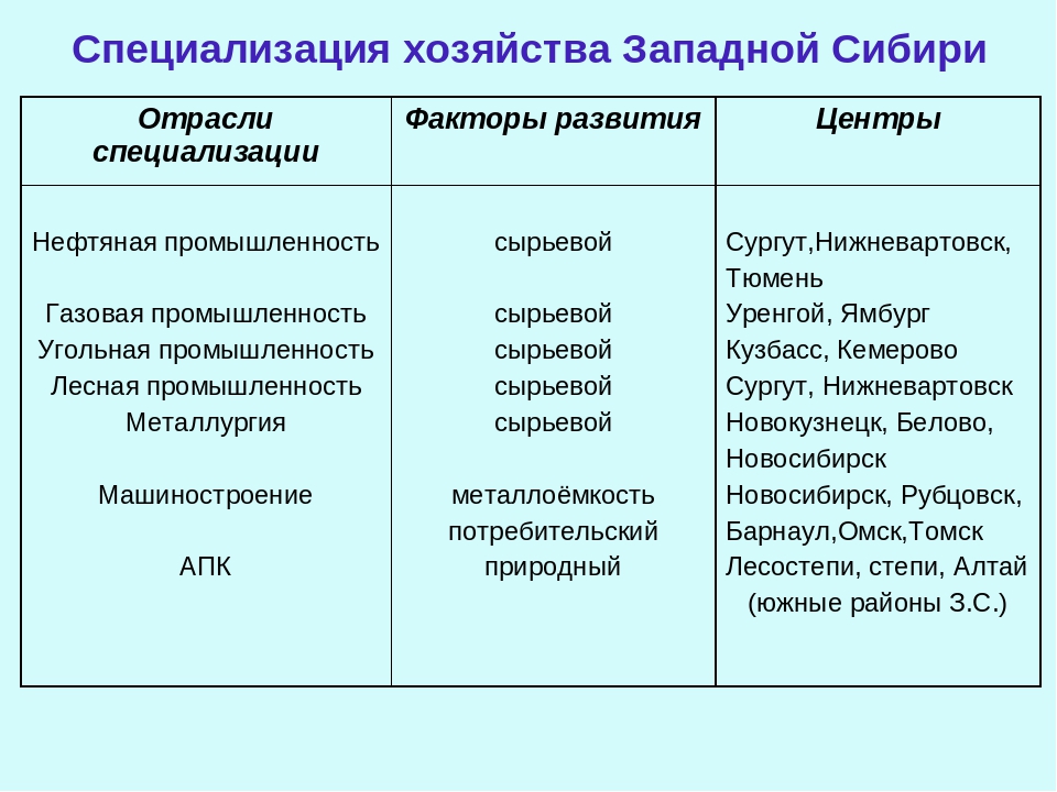 План по теме специализация