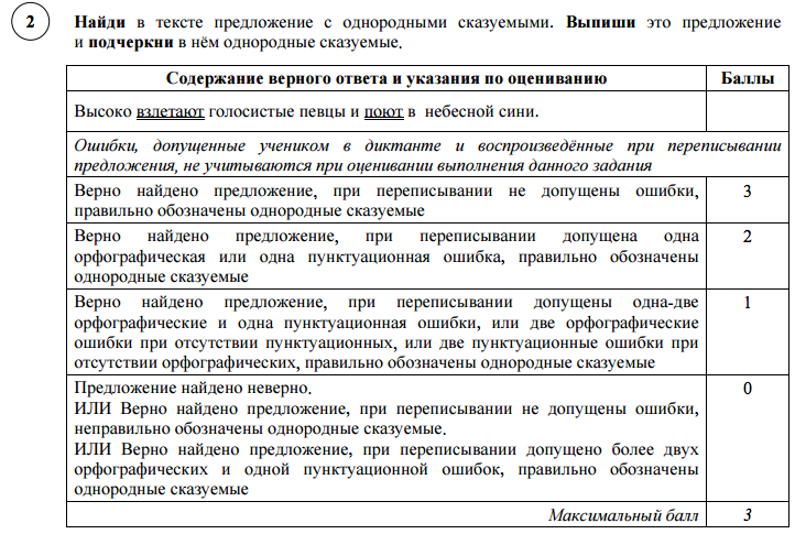 Фипи демоверсия огэ 9 класс. ВПР по русскому языку 7 класс 1 вариант грей неутомимо.