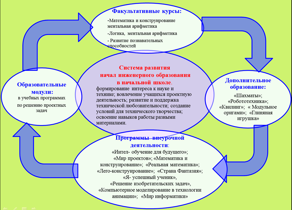 Форма организации факультатива. Ментальное конструирование. Математика и конструирование формы работы. Математические факультативы. Факультативные курсы в школе.