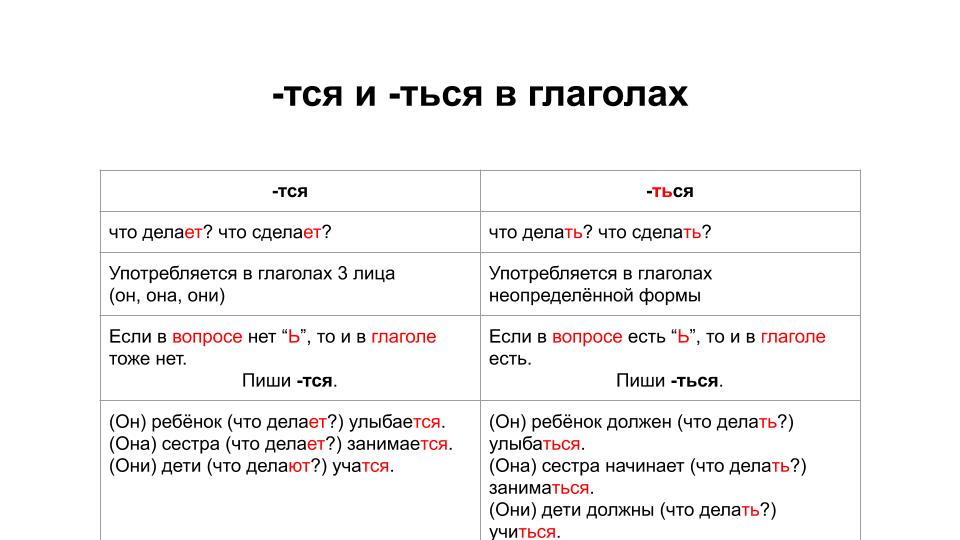 Делаешь как пишется. Правописание тся и ться в глаголах правило. Правило написания тся и ться в глаголах. Таблица тся и ться в глаголах. Тся и ться в глаголах правило таблица.