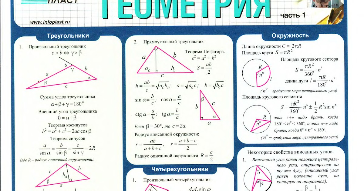 Огэ математика в таблицах и схемах