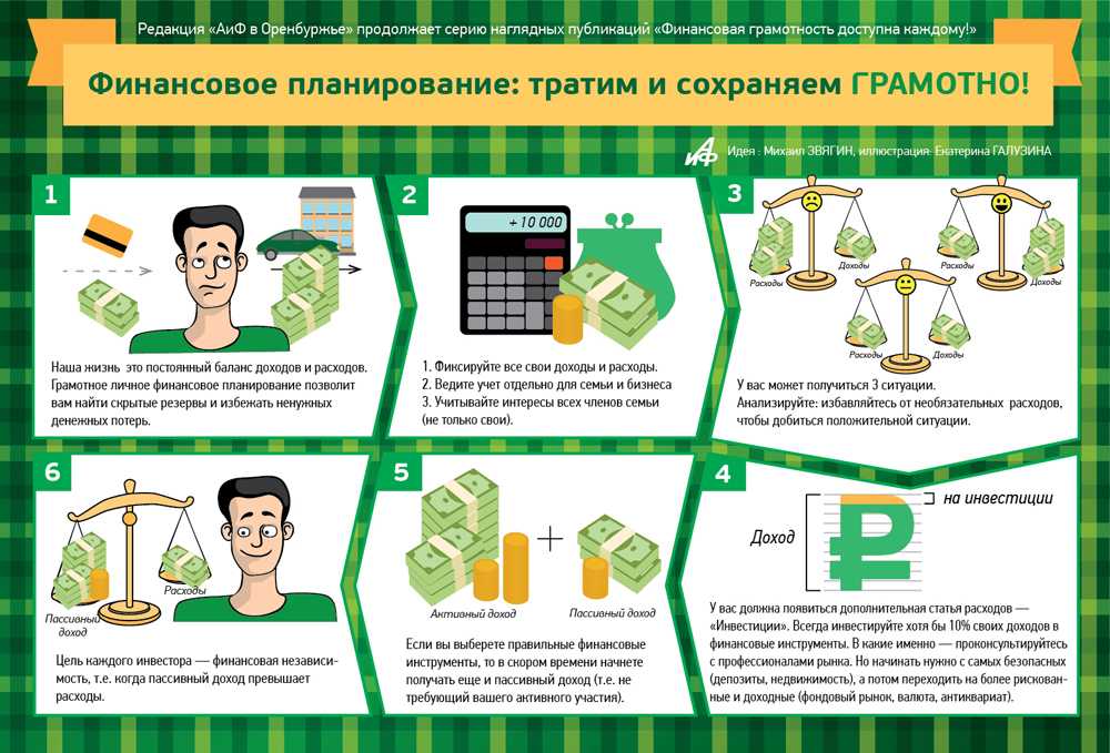 Формы дистанционного банковского обслуживания презентация по финансовой грамотности