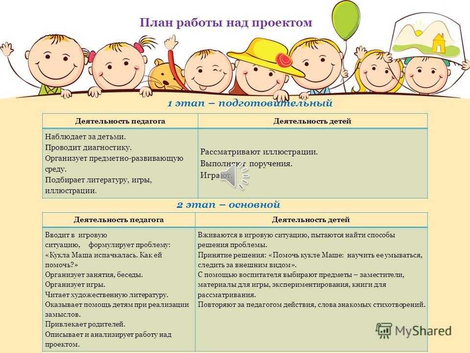 Проекты с детьми средней группы в детском саду