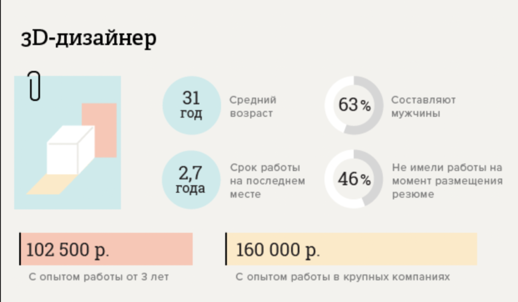 Сколько зарабатывает блог. Зарплата дизайнера. Сколько зарабатывает дизайнер интерьера. Сколько зарабатывает дизайнер интерьера в месяц. Дизайнер интерьера зарплата.