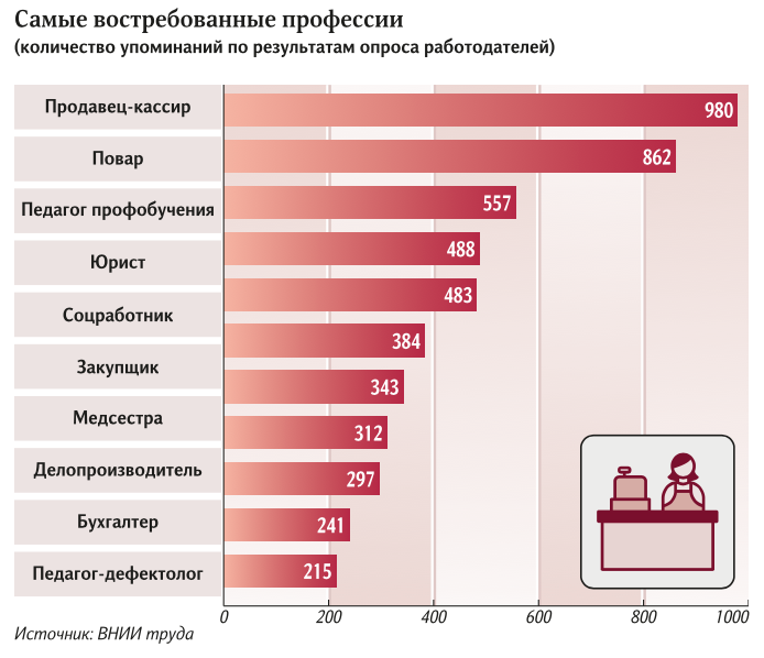 Как сменить профессию после 30 лет руководство к действию