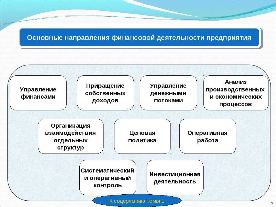 Фонд специализирующийся на инвестициях в высокорискованные проекты является