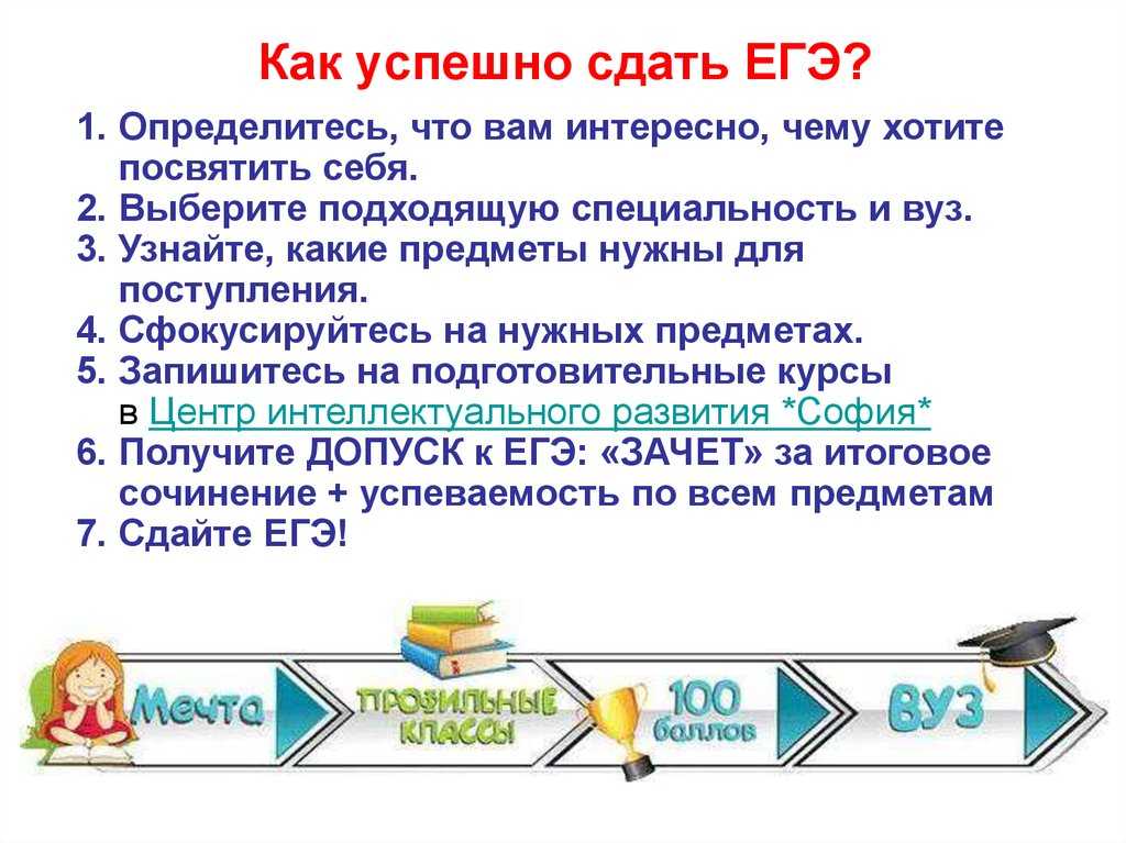 Можно ли отказаться от сдачи егэ. Как сдать ЕГЭ. Успешной сдачи ЕГЭ по математике.