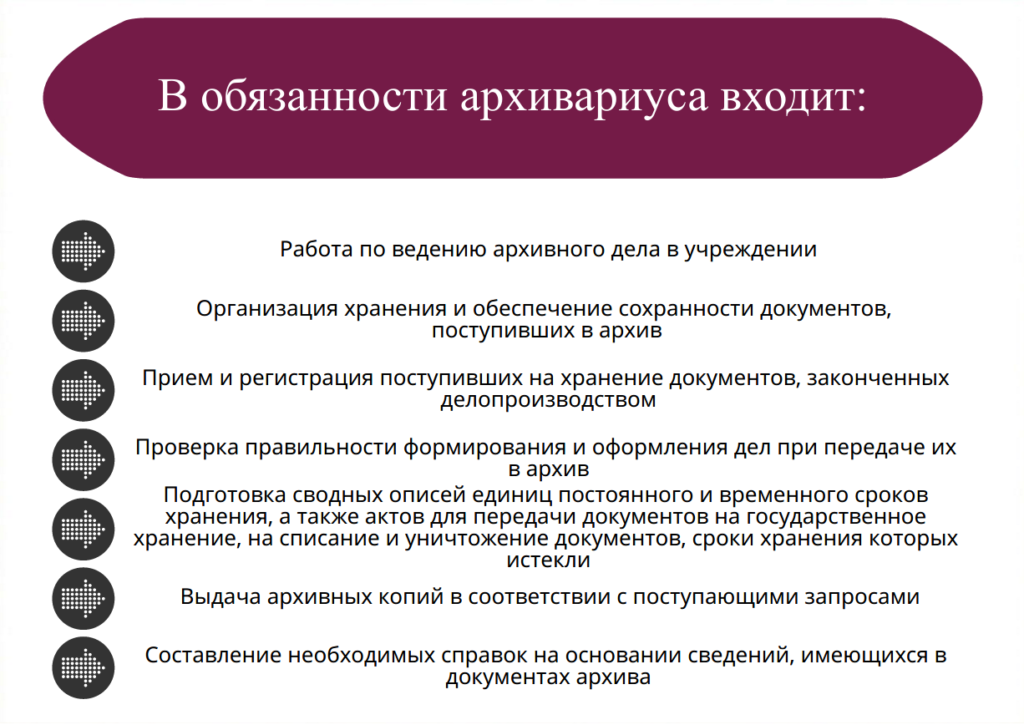 Должность б. Функциональные обязанности архивиста.. Должностная инструкция работника архива. Архивариус должностные обязанности. Работник архива обязанности.