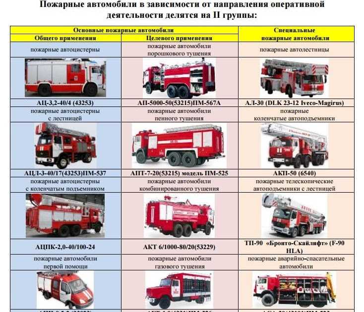 Сравнительная характеристика служб пожарной охраны различных государств проект