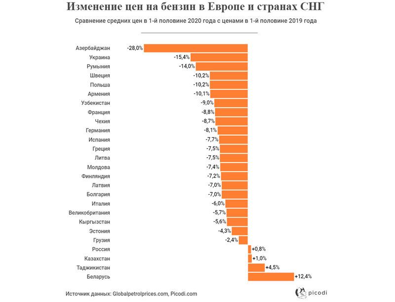 Сколько полов в европе. Самый дорогой бензин по странам. Средняя заработная плата по странам. Сравнение цен на топливо в России. Сравнение с другими странами.