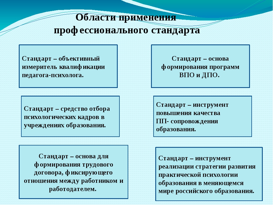 Профстандарт психолог. Профессиональный стандарт педагога-психолога. Объекты применения профессионального стандарта педагога-психолога. Профессиональный стандарт психолога. Профстандарт педагога-психолога.