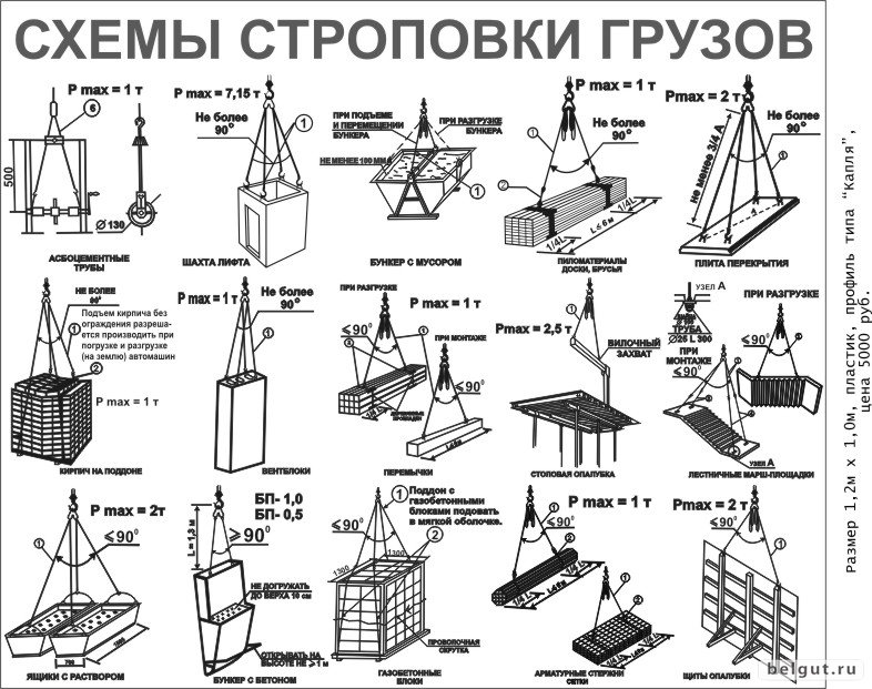 Технологическая карта стропальщик