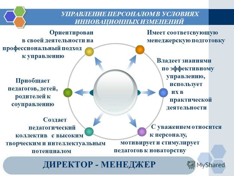 Разработка проекта повышения эффективности персонала