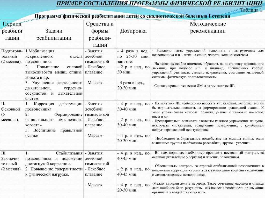 В какой возрастной группе как обучающий прием дается образец рассказа воспитателя