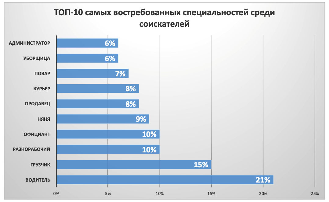 Сколько получают в казахстане. Сколько зарабатывает. Самые востребованные медицинские специальности в Канаде. Количество автомобилей в мире. Средняя заработная плата стоматологов в Азербайджане.