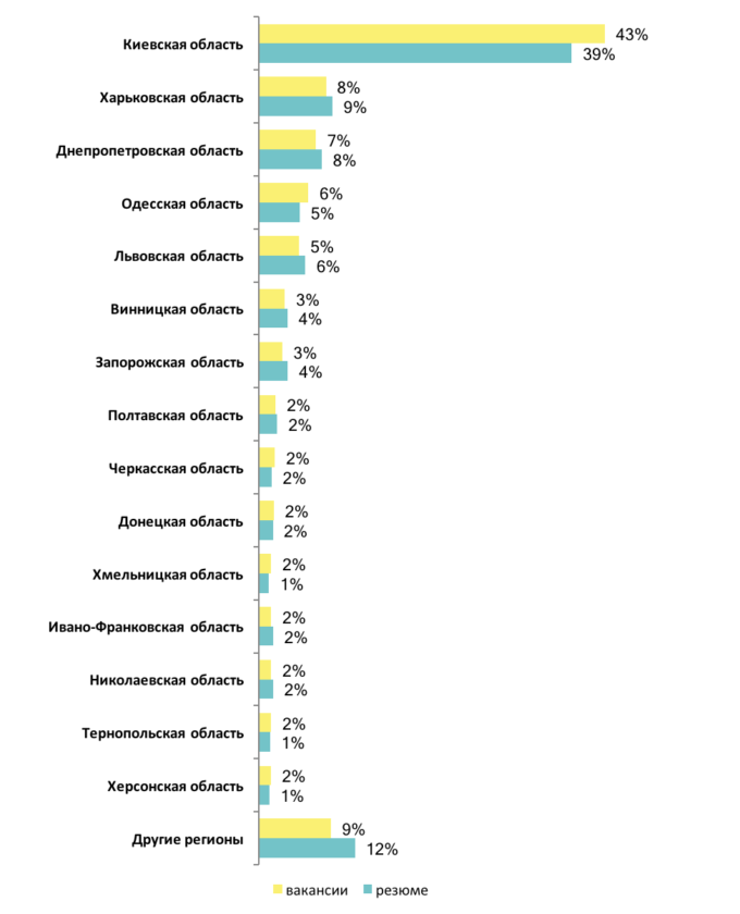 Сколько зарабатывает фармацевт. Заработная плата фармацевта. Фармацевт зарплата. Средняя зарплата фармацевта. Зарплата фармацевта в России.