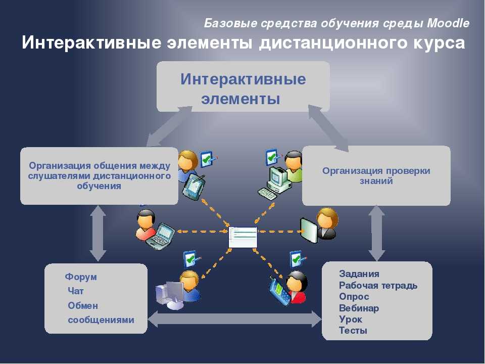 Разработка проекта создания мультимедийного класса