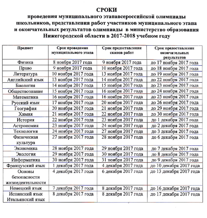 Муниципальный этап по экологии 9. Список итогов года. График проведения олимпиад в начальной школе. Список участников олимпиады. Этапы Всероссийской олимпиады школьников 2017 2018.