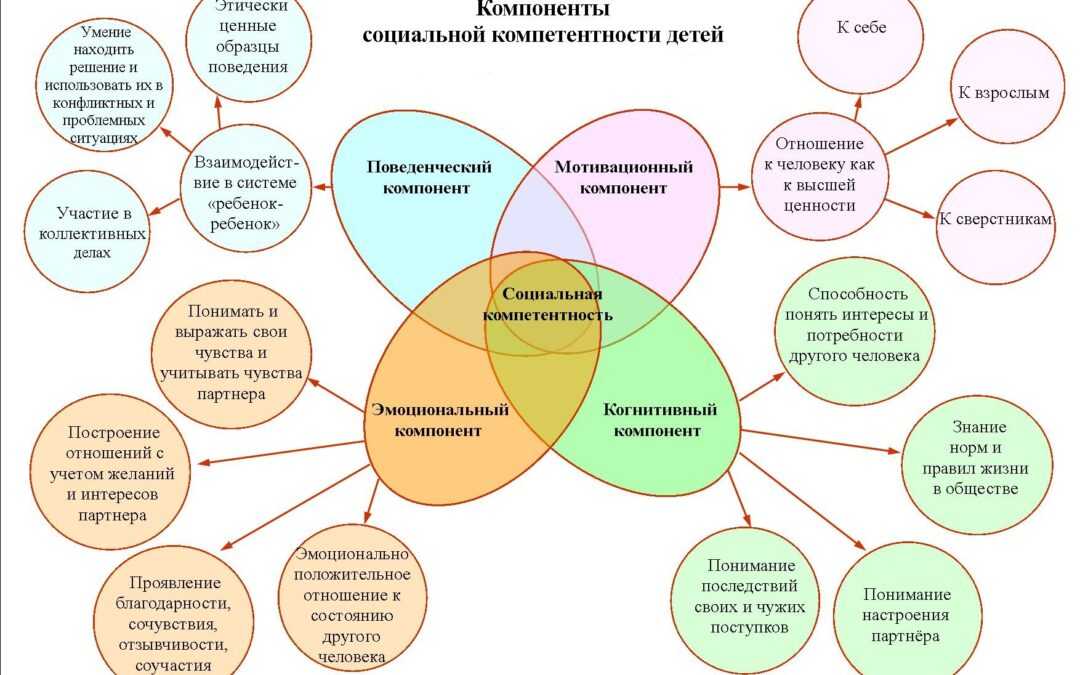 Ориентировочный план тематических занятий при групповой психотерапии