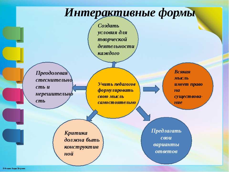 Мастер класс как создать проект