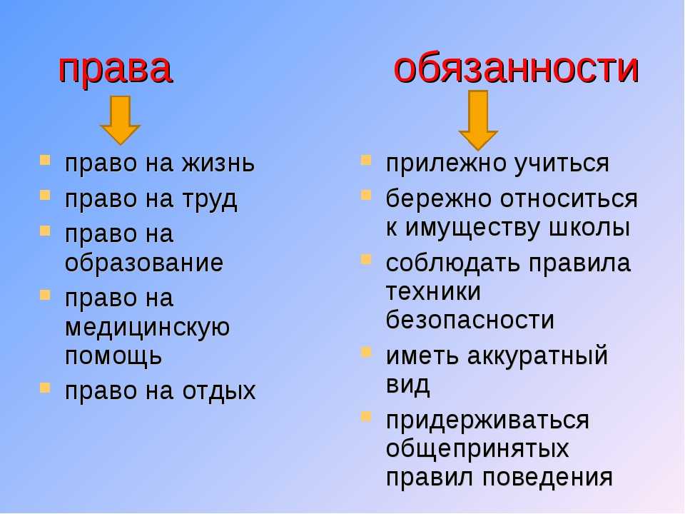 Мои права мои обязанности план