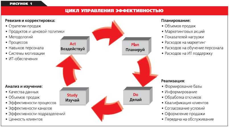 Бэк карта где используется