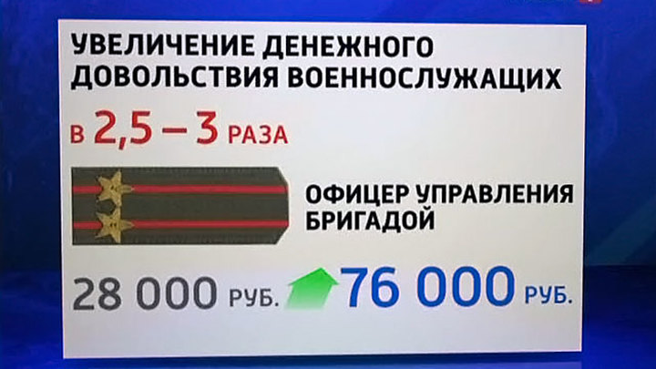 Сколько зарабатывает росгвардия. Росгвардия зарплата. Повышение заработной платы Росгвардия. Заработная плата Росгвардии. Зарплата офицера Росгвардии.