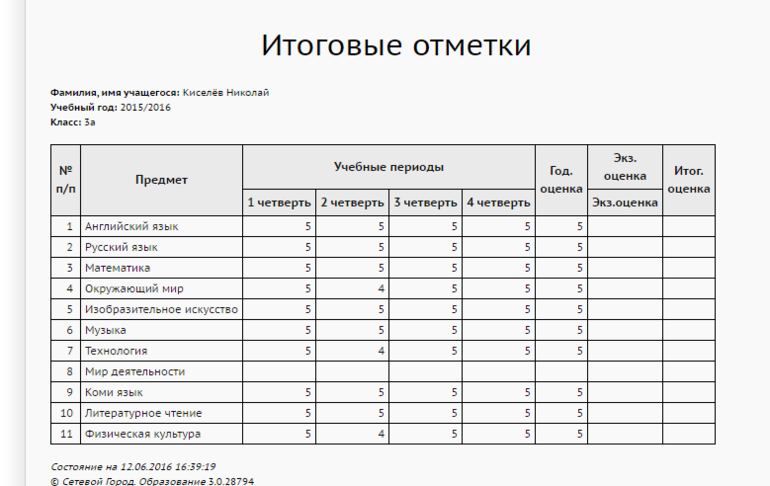 Итоговая по родной. Оценки за четверть 3 класс. Годовые оценки. Оценки за четверть 2 четверть. Оценки за четверть 3 класс 4 четверть.