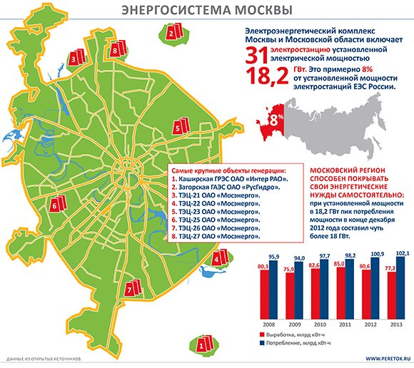 Карта институтов москвы