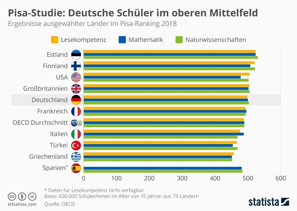 Исследование 2018. Pisa рейтинг стран 2020. OECD Pisa. Pisa 2018 Results. Pisa 2018 Map.