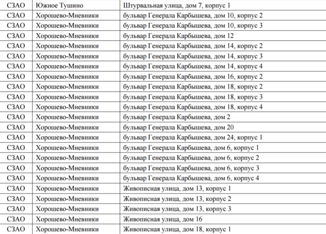 Реновация в капотне график сноса домов - Фото подборки