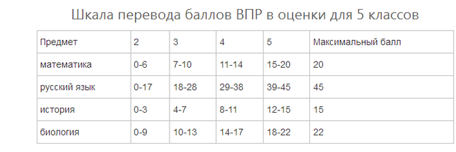 Отчет по впр 4 класс образец