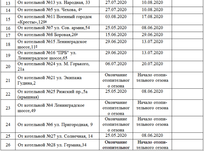 Избирательный участок тимашевск. График планового отключения горячей воды. График отключения горячей воды 2021. График отключения горячей воды по районам. Когда по графику отключат горячую воду.