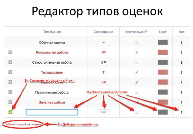 Под оценка. Вес оценки в электронном дневнике 2.3.4.5. Вес оценки по контрольной работе. Оценки с весом в электронном дневнике. Вес отметки в электронном журнале.