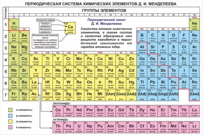 Таблица менделеева с образцами элементов