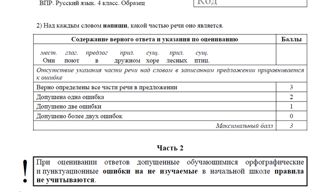 Бета версия впр. ВПР по русскому языку 4 класс задания.
