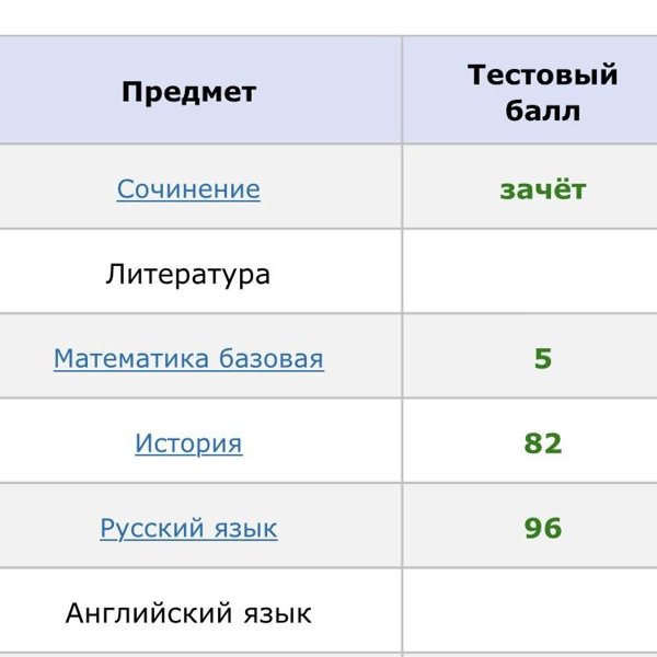 Общество егэ результаты 2024 обществознание