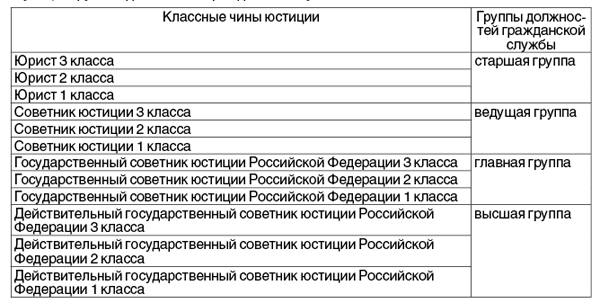 Реестр должностей работников аппарата районных городских судов презентация