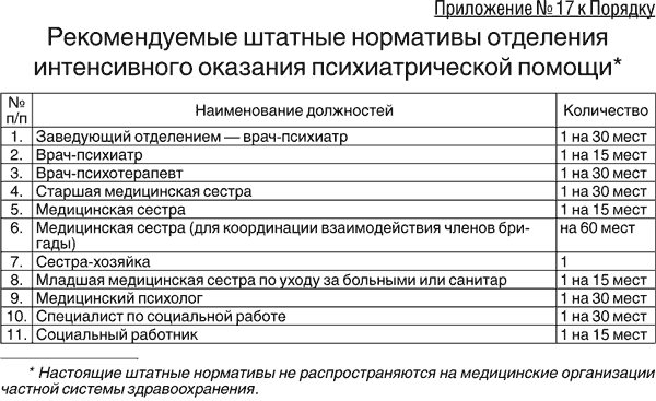 Сколько должны работать врачи. Норма пациентов на медсестру в стационаре. Норма пациентов на 1 медсестру. Норма больных на одну медсестру в стационаре. Должности в психиатрической больнице.