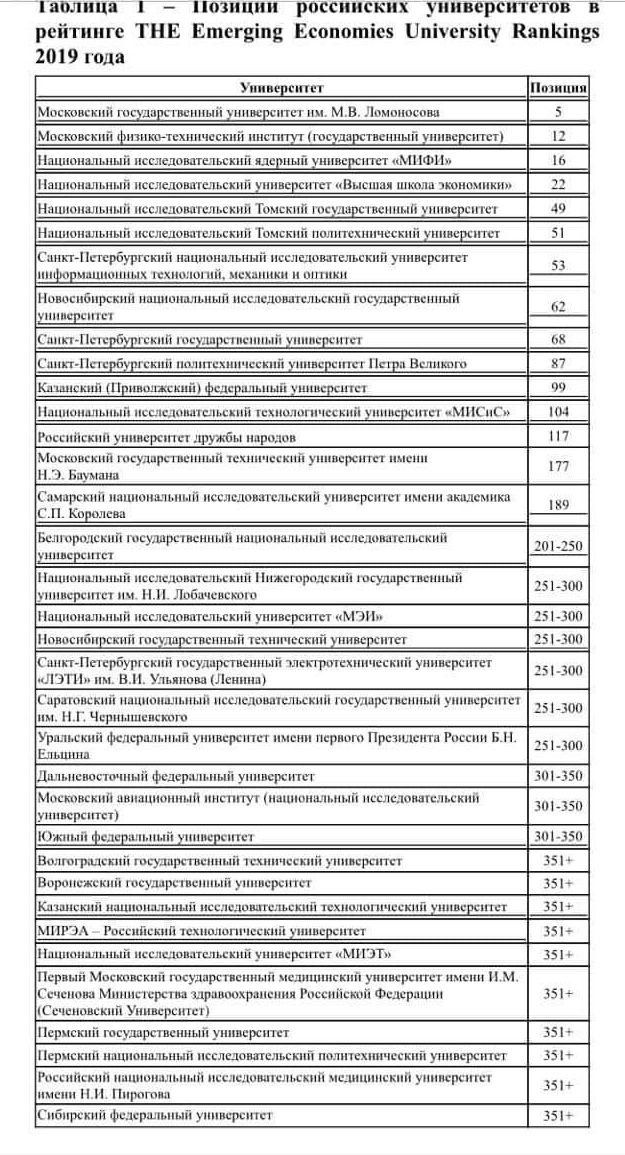 Сеченовский университет Москва проходной балл. Сеченовский университет проходной балл.