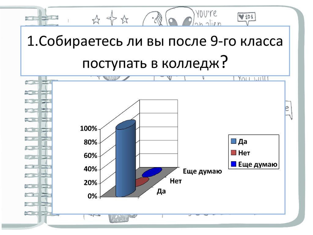 Проект для поступления в 10 класс