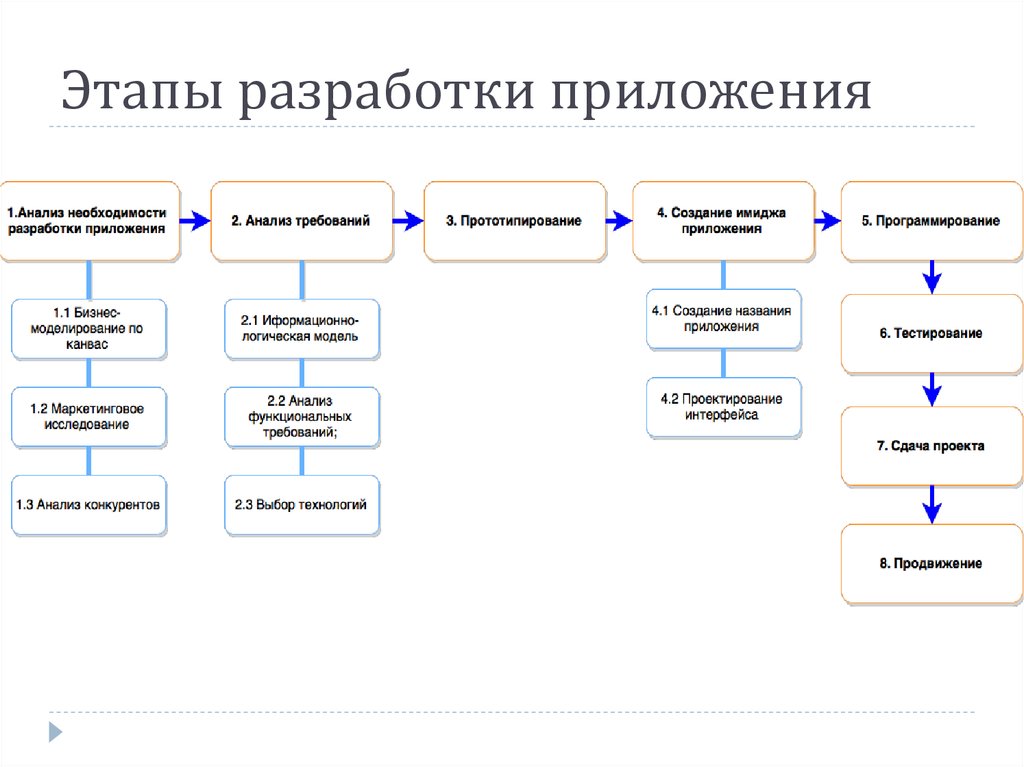 Что такое план что такое программа