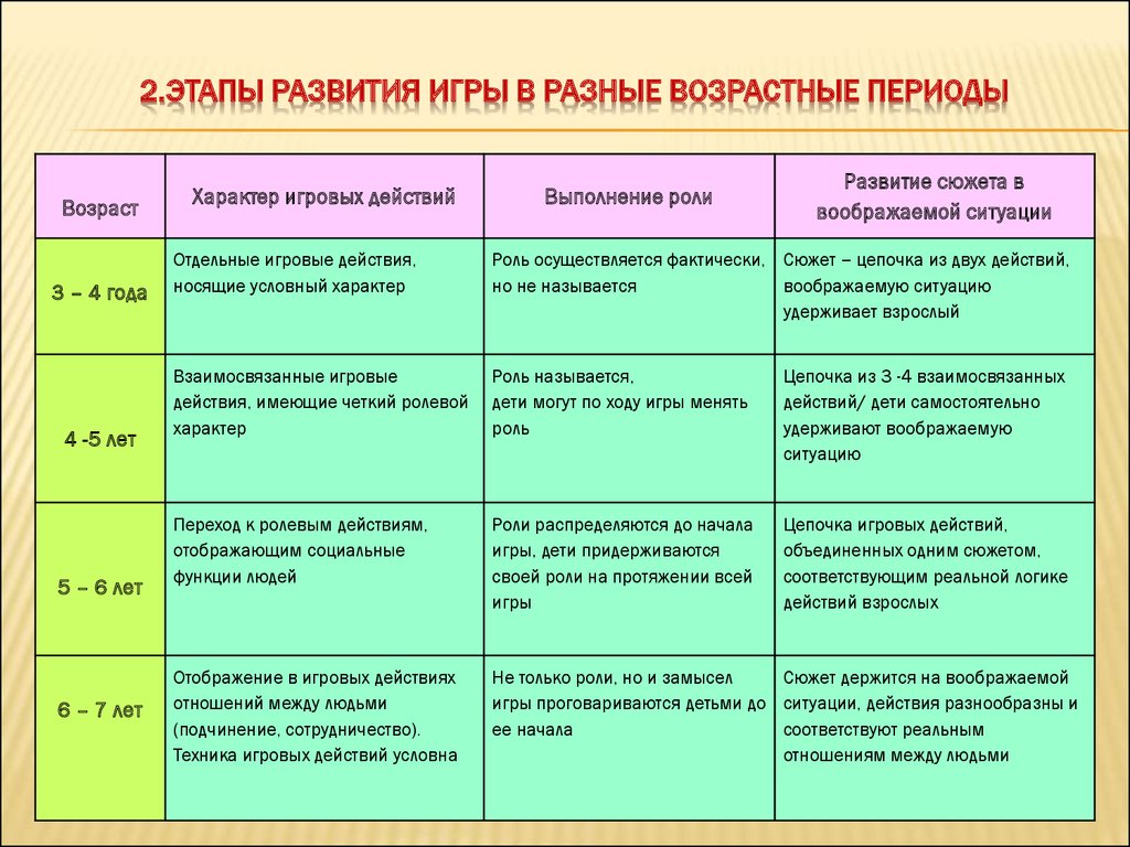 Какие из представленных этапов входят в план работы над онлайн курсом уроком