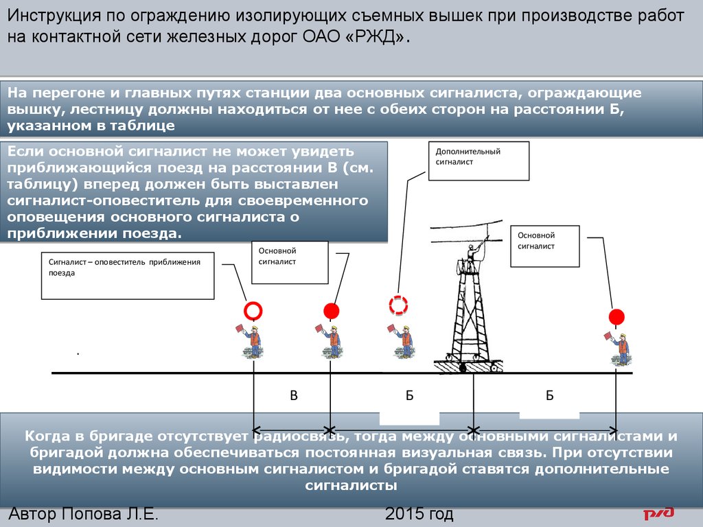 Технологическая карта ржд для монтеров