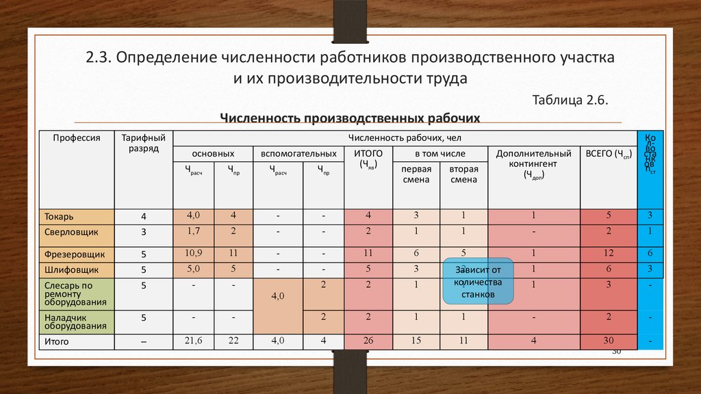 Прием выходная карта