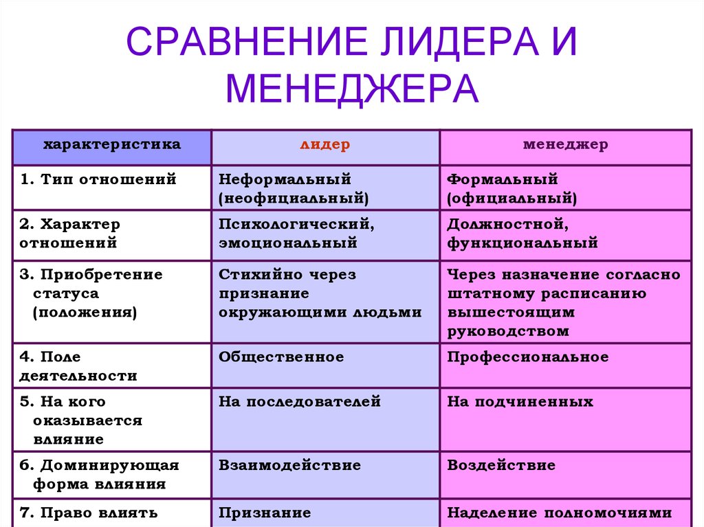 Менеджер проекта в отличие от функционального менеджера