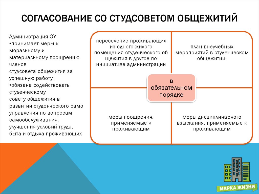 План работы в общежитии колледжа со студентами