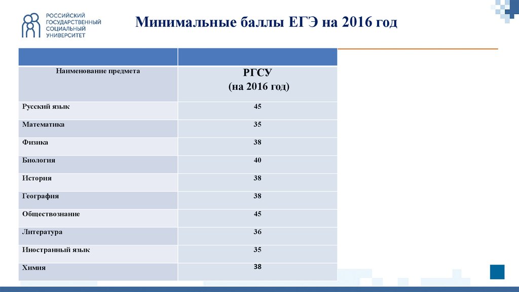 Ргсу социология учебный план