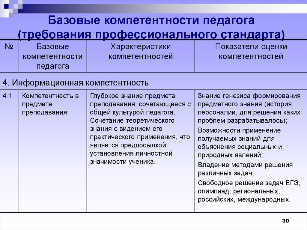 Срок реализации планов по организации применения профессиональных стандартов в системе образования