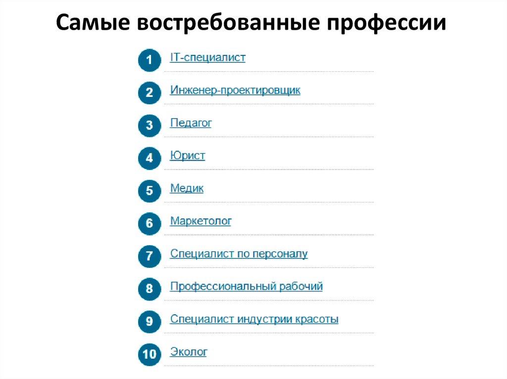 Востребованные профессии сейчас и 50 лет назад проект